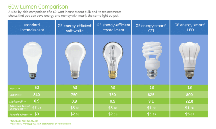 How to Choose the Right Lamp