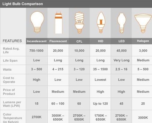 How to Choose the Best Lamp for Studying in 2017